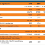 datos-seguridad-vial